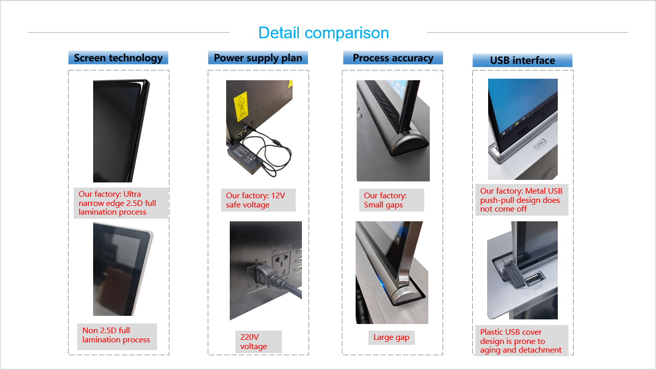 Motorised Monitor Riser Motorized Monitor Lift LS15 Dual Screen – 110V-240V Conference Table ...